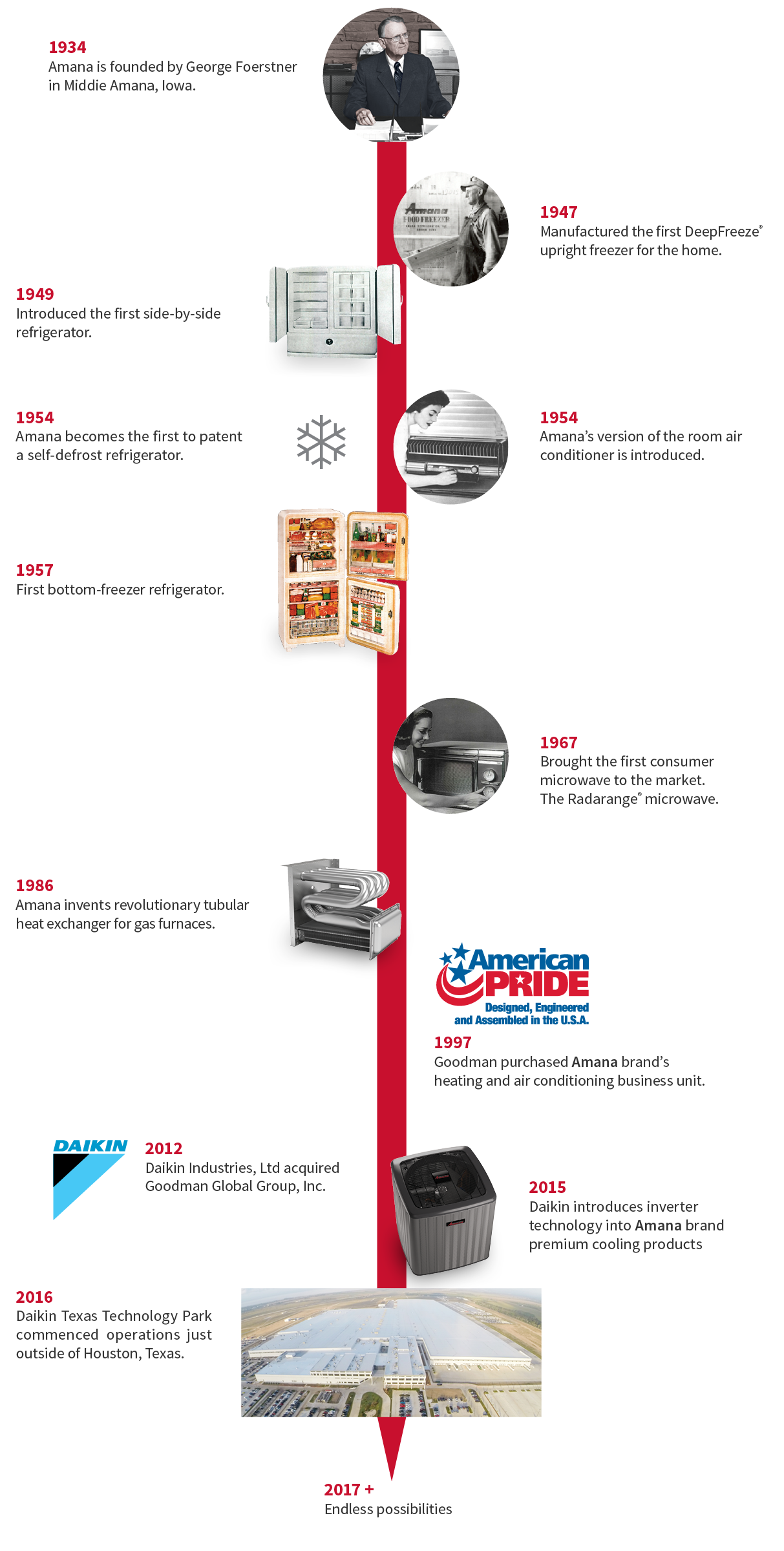 amn-history-timeline-v3-flat