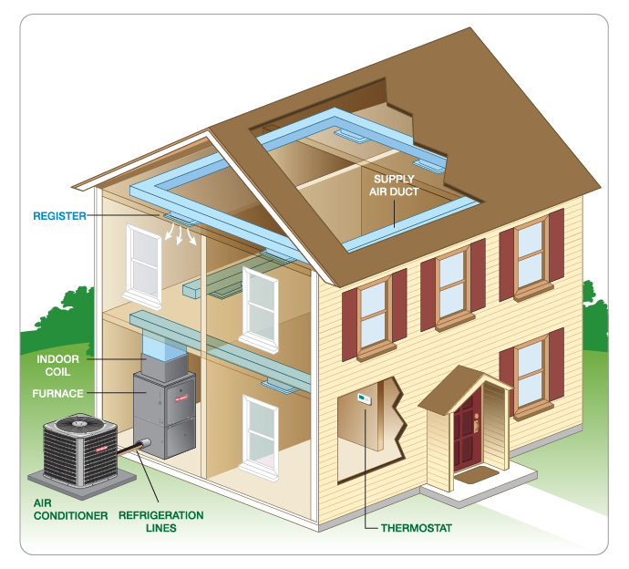 Learn All About How an HVAC Sensor Works for Your Home Unit - Jackson and  Sons