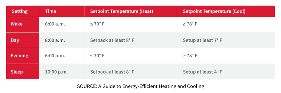 A23_programmable_thermostat_red