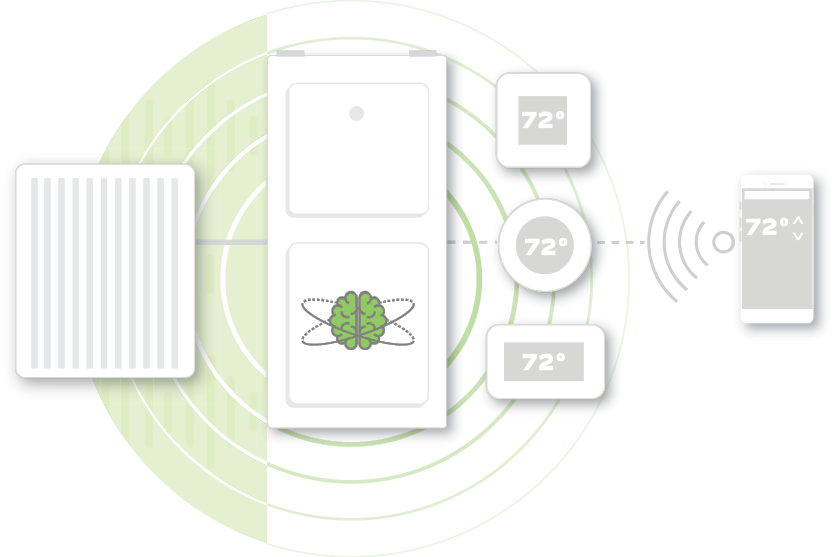 Smart Home Bundles