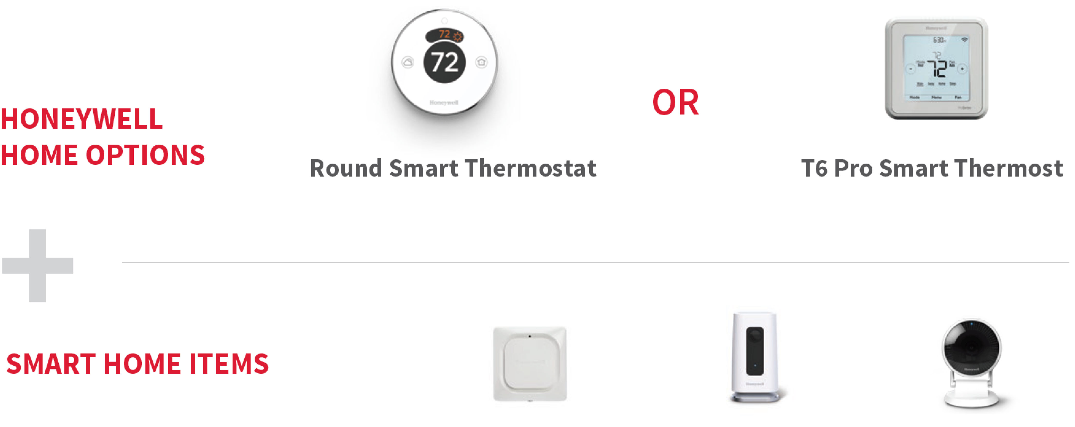Honeywell Thermostat Symbol Meanings